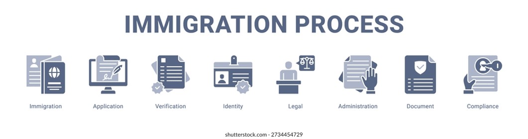 Immigration Process web banner icon vetor illustration concept , com ícone de Immigration, Application, Verification, Identity, Legal, Administration.