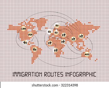 Immigration routes infographic template