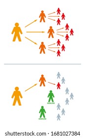 Immune Or Immunized People Can Stop An Epidemic. If The Number Of Immune People Is Large Enough, The Virus Can No Longer Spread. Exponential Growth Is Stopped. Illustration On White Background. Vector