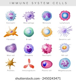 Células del sistema inmunológico. Imágenes de linfocitos de monocitos inmunes de macrófagos de virus de defensa en conjunto de Vectores recientes al estilo de dibujos animados