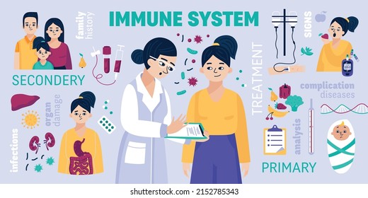 Immune System Colored Infographic With Organ Damage Infections Family History Complication Diseases Analysis Descriptions Vector Illustration