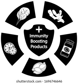 Concepto de sistema inmunológico. Bacterias sanas, protección contra virus. Prevención médica germen humano.  Impulsar la inmunidad con la ilustración conceptual de la medicina. Productos de refuerzo de la inmunidad