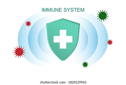 Immune system concept sign symbol illustration, immune shield attack by corona virusses 