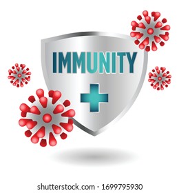 Immune system shield Protecting From Virus