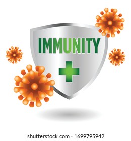 Immune system shield Protecting From Virus
