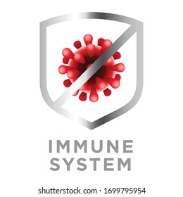 Immune system shield Protecting From Virus