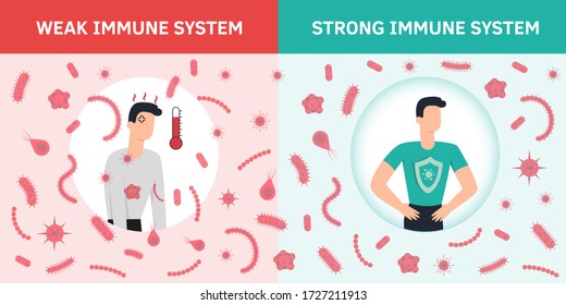 Immune System Vector. Health Bacteria Virus Protection. Medical Prevention Human Germ. Healthy Man Reflect Bacteria Attack With Shield. Boost Immunity Booster Medicine Concept Illustration. Covid.