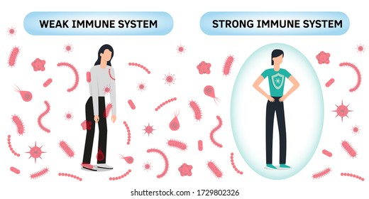 Immune System Vector. Health Bacteria Virus Protection. Medical Prevention Human Germ. Healthy Woman Reflect Bacteria Attack With Shield. Boost Immunity Booster Medicine Concept Illustration. Covid
