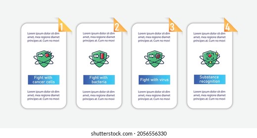 Immune system vector infographics. Health care. Immunology template design elements. Presentation with 4 steps. Body defence system. Health, immunity, disease prevention layout, info chart, banner