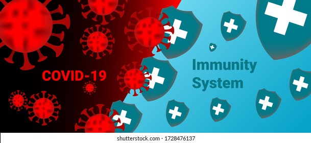 Immune system vs Covid -19.
The new official name for Coronavirus is COVID-19, a background vector illustration of the risk of a pandemic. a good immune system is able to cure mental illness19