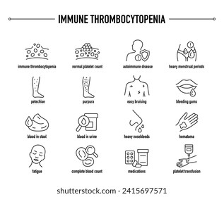 Immune Thrombocytopenia symptoms, diagnostic and treatment vector icons. Line editable medical icons.