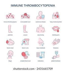 Immune Thrombocytopenia symptoms, diagnostic and treatment vector icons. Medical icons.