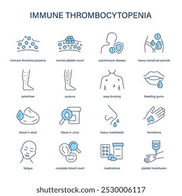 Síntomas de trombocitopenia inmunitaria, iconos de vectores de diagnóstico y tratamiento. Iconos médicos.