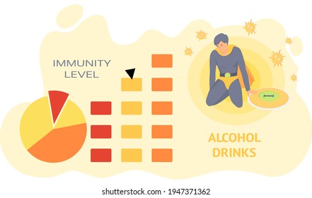 Immunity level decreases due to alcoholism. Superhero with shield protects human health from alcohol