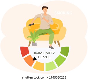 Immunity level decreases due to smoking. Man with TV remote smokes cigarette, tobacco dependence