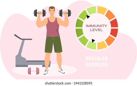 Immunity level increases due to lifestyle. Powerlifter lifts heavy dumbbells. Man is doing sports