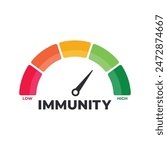 Immunity Level Meter, measuring scale. Immunity speedometer, indicator. Vector stock illustration