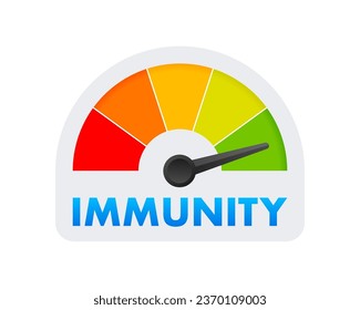 Immunity Level Meter, measuring scale. Immunity speedometer, indicator. Vector stock illustration