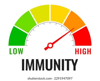 Medidor de inmunidad, indicador de vector médico sobre fondo blanco