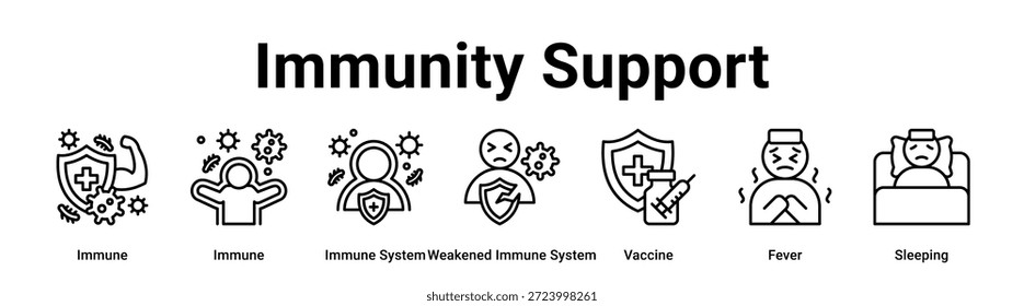 Immunität Unterstützung Web-Banner Symbol Vektorgrafik-Konzept für Gesundheit und Medizin mit Symbol von Immune, Immune, Immunsystem, Geschwächtes Immunsystem, Impfstoff.