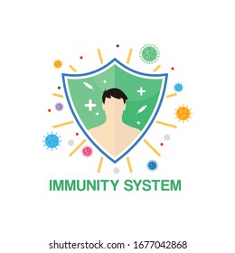 Vorlage für das Logo des Immunsystems. Design der Vektorillustration des menschlichen Immunsystems. Virus- und Bakteriengrafik. Vektorillustration
