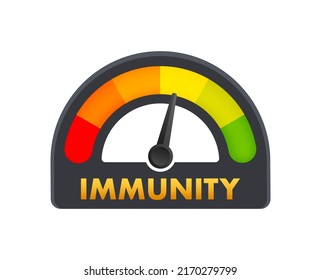 Immunity System Logo Template. Human Immune System Vector Design. Flat Vector Illustration