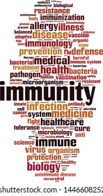 Immunity word cloud concept. Collage made of words about immunity. Vector illustration 