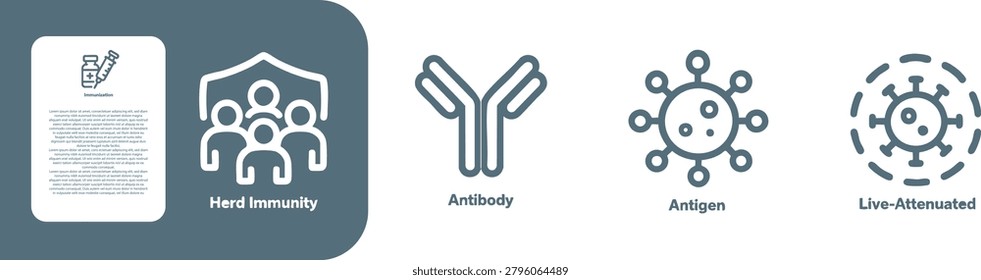 immunization, antibody, antigen, herd immunity , live attenuated line icon