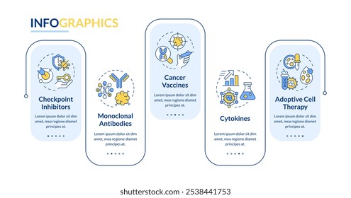 Immunotherapy types rectangle infographic vector. Cancer treatment. Immune system response. Data visualization with 5 steps. Editable rectangular options chart