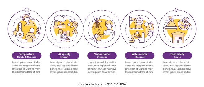 Impact Of Climate Change On Health Loop Circle Infographic Template. Data Visualization With 5 Steps. Process Timeline Info Chart. Workflow Layout With Line Icons. Myriad Pro-Bold, Regular Fonts Used