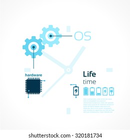 the impact of interaction between the operating system with the hardware on battery consumption, design background concept