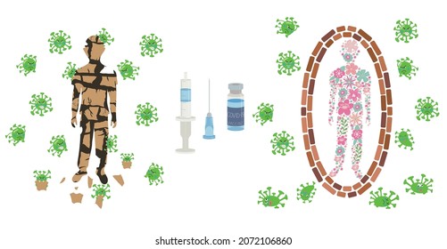 The impact of microorganisms on an unvaccinated and vaccine-protected human body. Coronavirus protection. Advocacy for vaccination. Vector stock illustration isolated on white background.