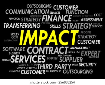 IMPACT word cloud, business concept
