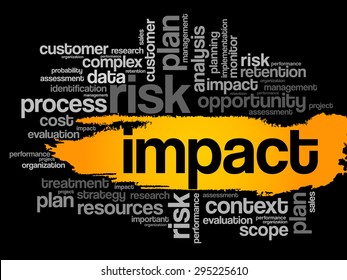 Impact word cloud, business concept
