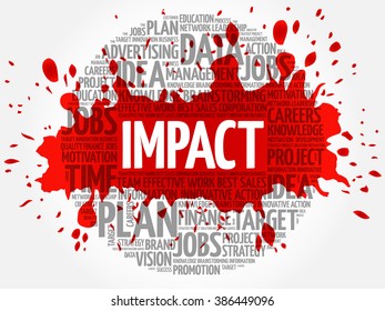 Impact word cloud, business concept