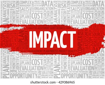 Impact word cloud, business concept