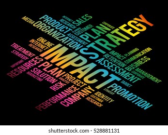 Impact word cloud, business concept