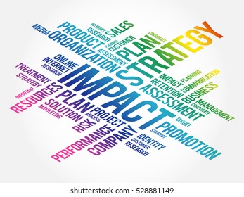 Impact word cloud, business concept