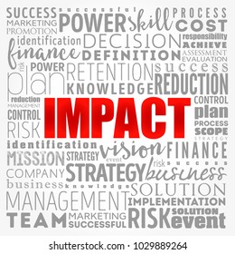 IMPACT Word Cloud collage, business concept background
