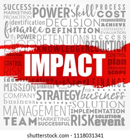 IMPACT Word Cloud collage, business concept background