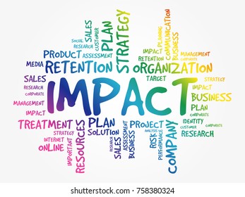 IMPACT Word Cloud collage, business concept background