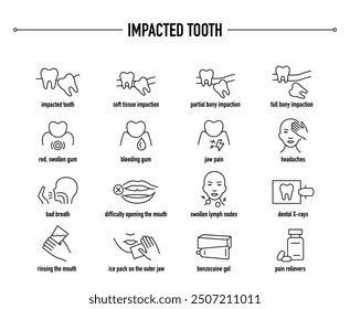 Impacted Tooth symptoms, diagnostic and treatment vector icons. Line editable medical icons.