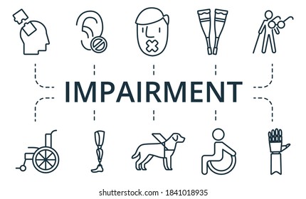 Impairment icon set. Collection contain blindness, deafness, dumbness, wheelchair and over icons. Impairment elements set.