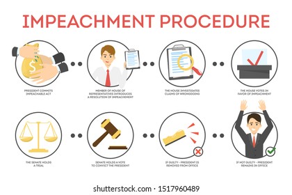 Impeachment process concept. Accusation against president. Idea of justice and law, protest in USA. Isolated vector illustration in cartoon style