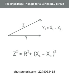 Das Impedanzdreieck für einen RLC-Kreis der Serie. Vektorgrafik einzeln auf weißem Hintergrund.