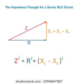 Das Impedanzdreieck für einen RLC-Kreis der Serie. Vektorgrafik einzeln auf weißem Hintergrund.