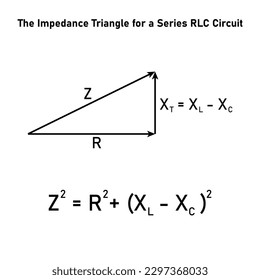 Das Impedanzdreieck für einen RLC-Kreis der Serie. Vektorgrafik einzeln auf weißem Hintergrund.