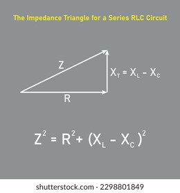 Das Impedanzdreieck für einen RLC-Kreis der Serie. Vektorgrafik einzeln auf grauem Hintergrund.