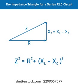Das Impedanzdreieck für einen RLC-Kreis der Serie. Vektorgrafik einzeln auf weißem Hintergrund.