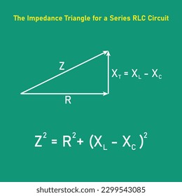 Das Impedanzdreieck für einen RLC-Kreis der Serie. Vektorgrafik einzeln auf der Tafel.